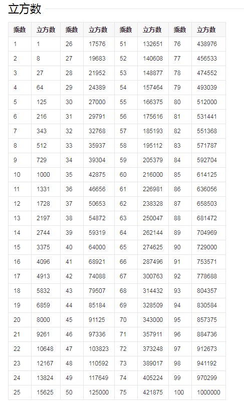 立方是什么意思?