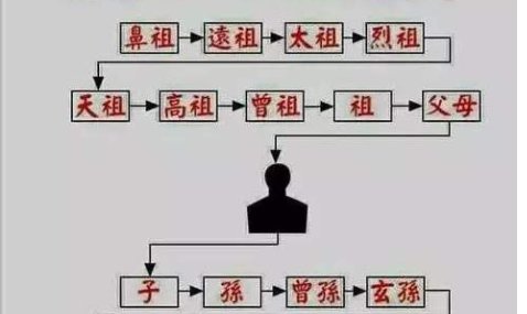 弟妹怎么称呼？