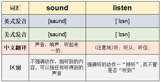 英语中sound和listen有什么区别?
