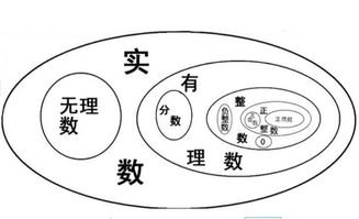 圆周率的无限不循环定义说明了什么？该如何科学的解释？