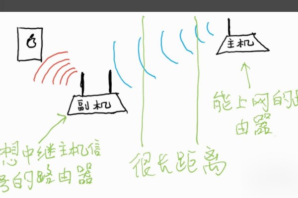 怎么开启WiFi的wds功能，就是WiFi桥接