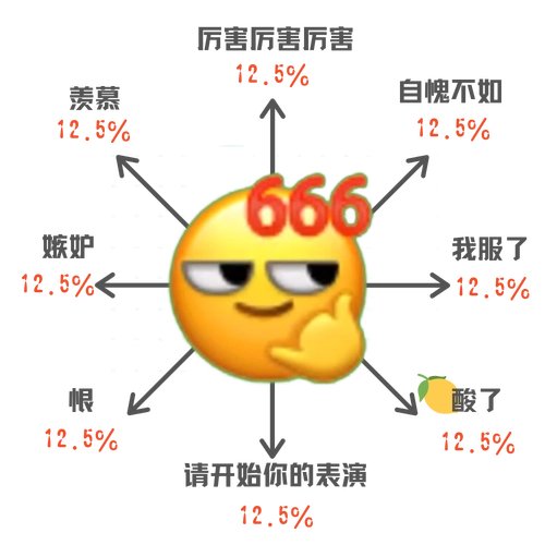 微信的666是什么意思？？