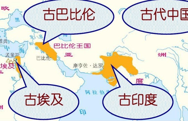 请你说说四大古代文明的名称、发源地及代表性的文化成就。