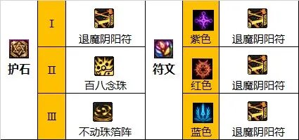 dnf110级版本巫女怎么加点 2023巫女加点推荐