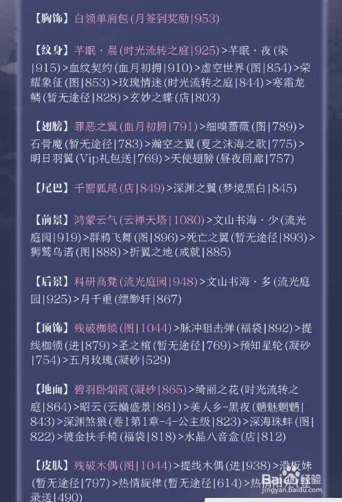 奇迹暖暖黑暗边陲攻略