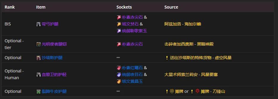 魔兽世界tbcP4惩戒骑装备选择