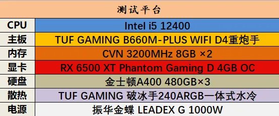 这张甜品卡真香！华擎RX 6500XT PGD 4GO畅玩1080P