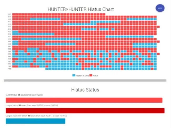 富坚义博休刊的999天，想他