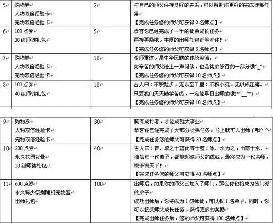 qq炫舞师徒任务 qq炫舞师徒任务全新攻略