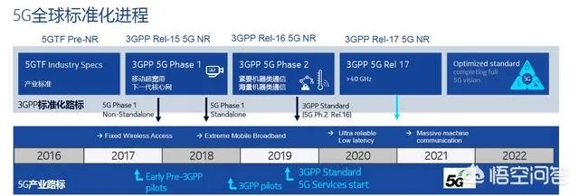 为什么中国能那么快进入5G时代？