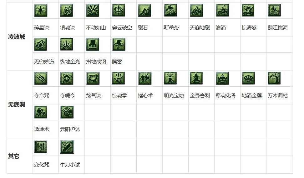 梦幻西游教师节活动看图说话技能图标答案大全
