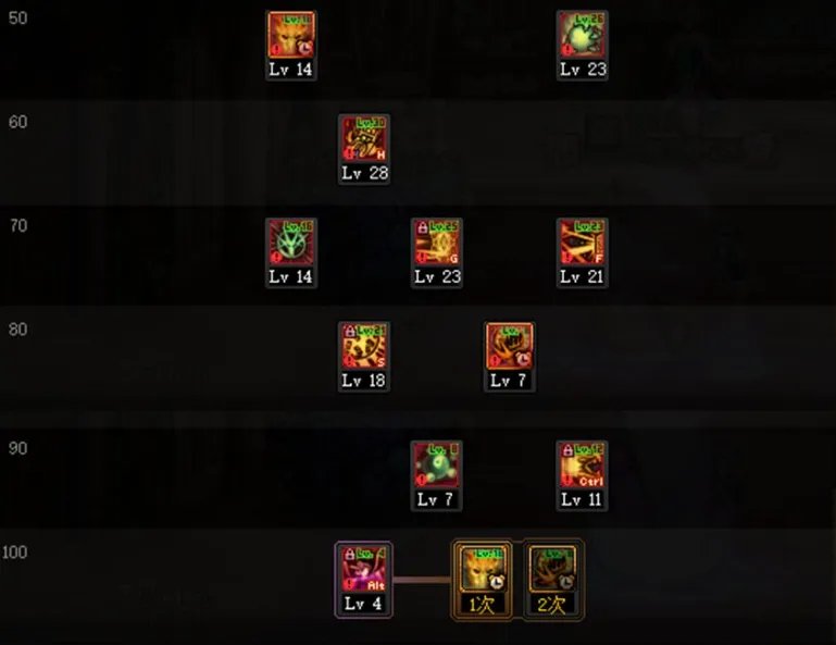 dnf110级版本巫女怎么加点 2023巫女加点推荐