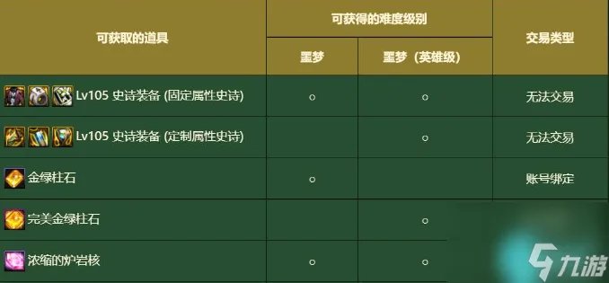 dnf地狱级难度怎么开-地狱模式开启方法