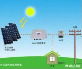 存在电能过剩一说吗