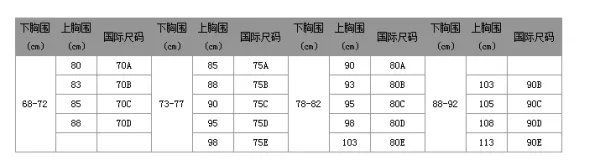 泳衣80ABC，是多少胸围