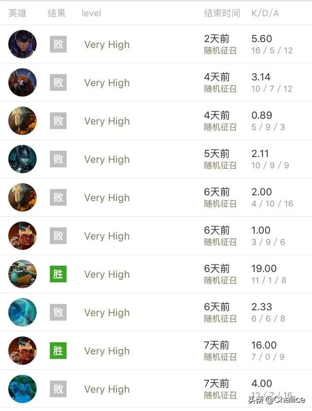 Dota2的zsmj和雕哥都是天梯前300的选手，为何打起比赛还是被弹幕大神说很菜？