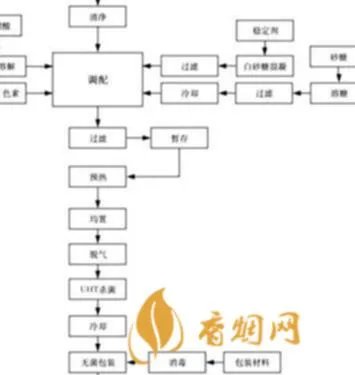 洋河酒盒生产工艺流程表