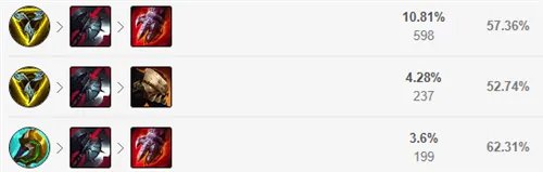 lol12.15上单纳尔玩法出装推荐