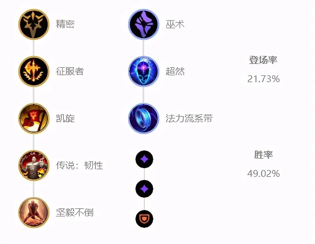 LOL2023俄洛伊符文怎么点