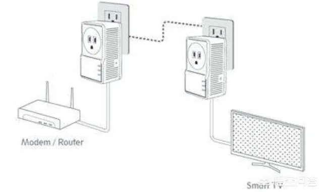 电力猫到底好不好用？
