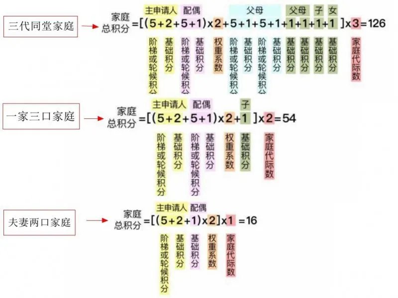 北京小客车摇号新政最新规定