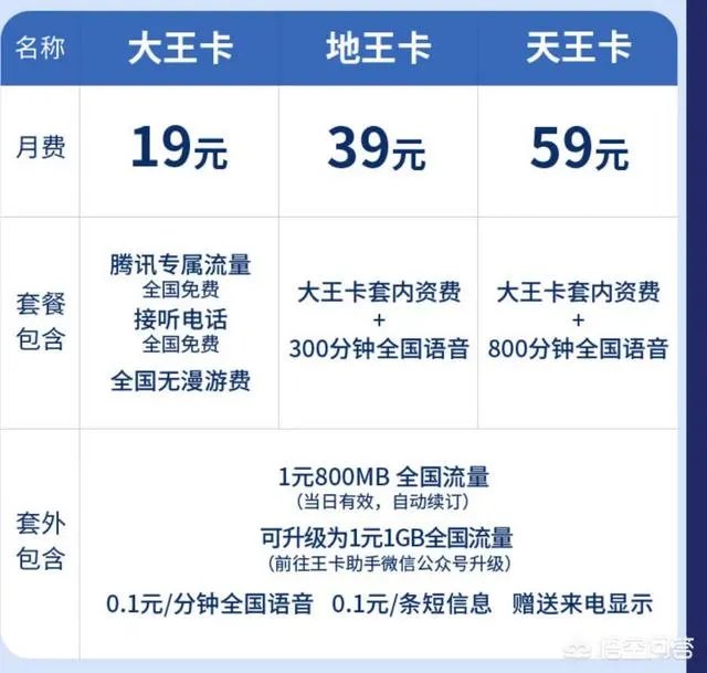 现在有什么无限流量的手机卡套餐推荐?