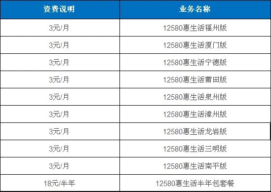 12580的业务资费