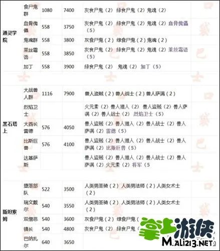 我叫MT副本掉落表一览 各装备掉落副本大全