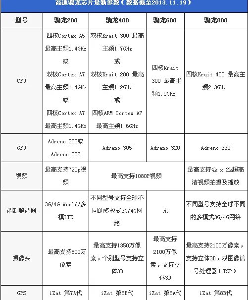 请问下高通msm8628是何物,为什么高通产品大全里没有