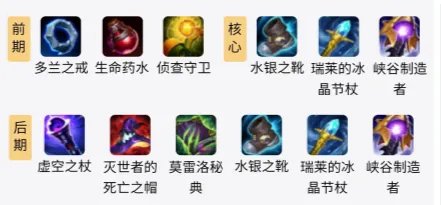 LOLS11龙王出装推荐