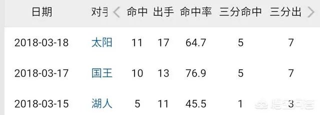 最近火遍全联盟的勇士