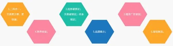 天天有用数字营销平台的经营模式是什么