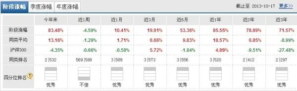 260109这支基金怎么样
