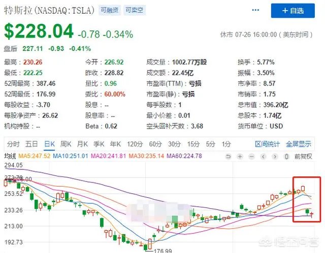 特斯拉一夜市值暴跌460亿，大家怎么看？