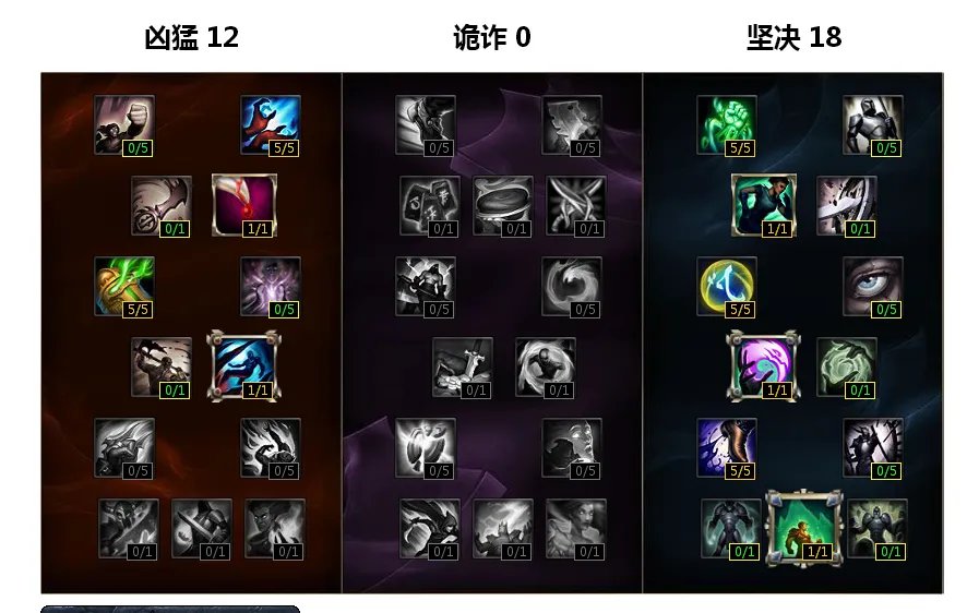 S6赛季王者盲僧天赋加点与符文推荐