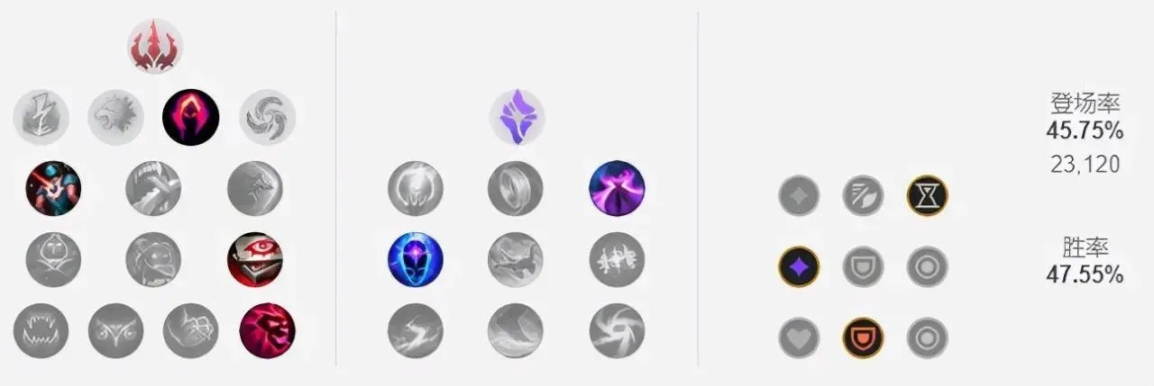 LOL2023兰博符文怎么点