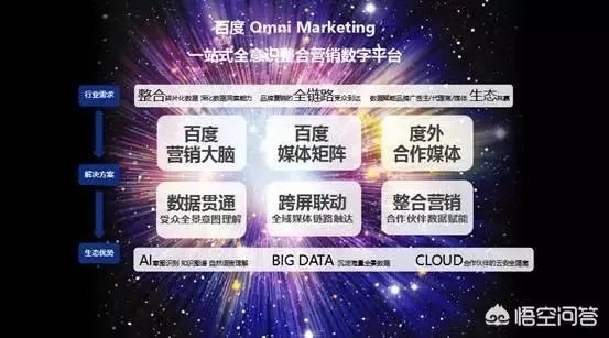 什么是全域营销？