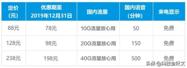 现在有什么无限流量的手机卡套餐推荐?