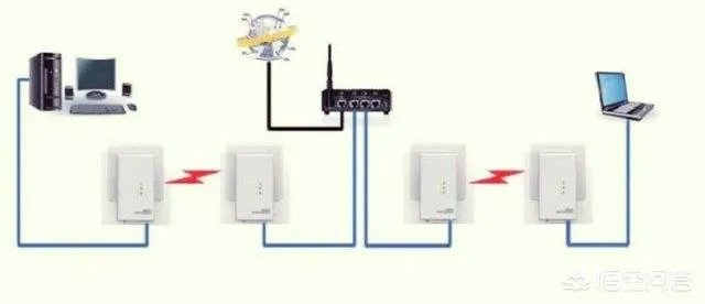 电力猫到底好不好用？