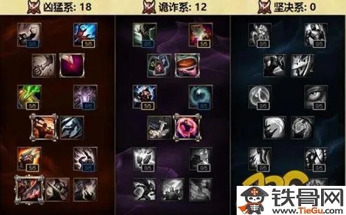 s6男枪天赋加点_s6男枪天赋符文出装及加点攻略