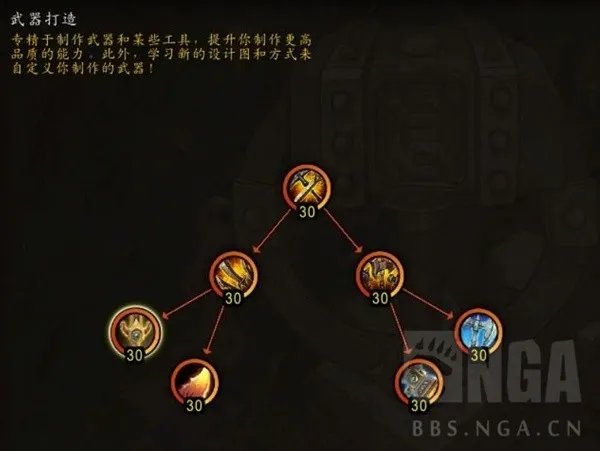 《魔兽世界》10.0版锻造机制讲解
