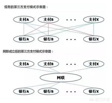 银行关闭第三方支付，是不是一种科技退步？