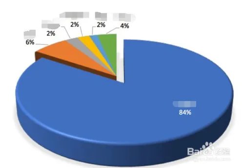 搜索引擎网站排名的方法