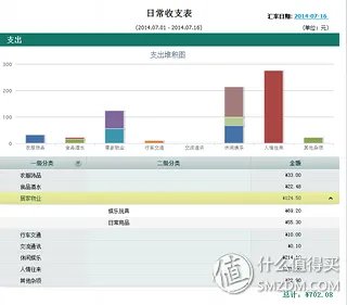 从“财客”的华丽转型——“随手记”的使用评测