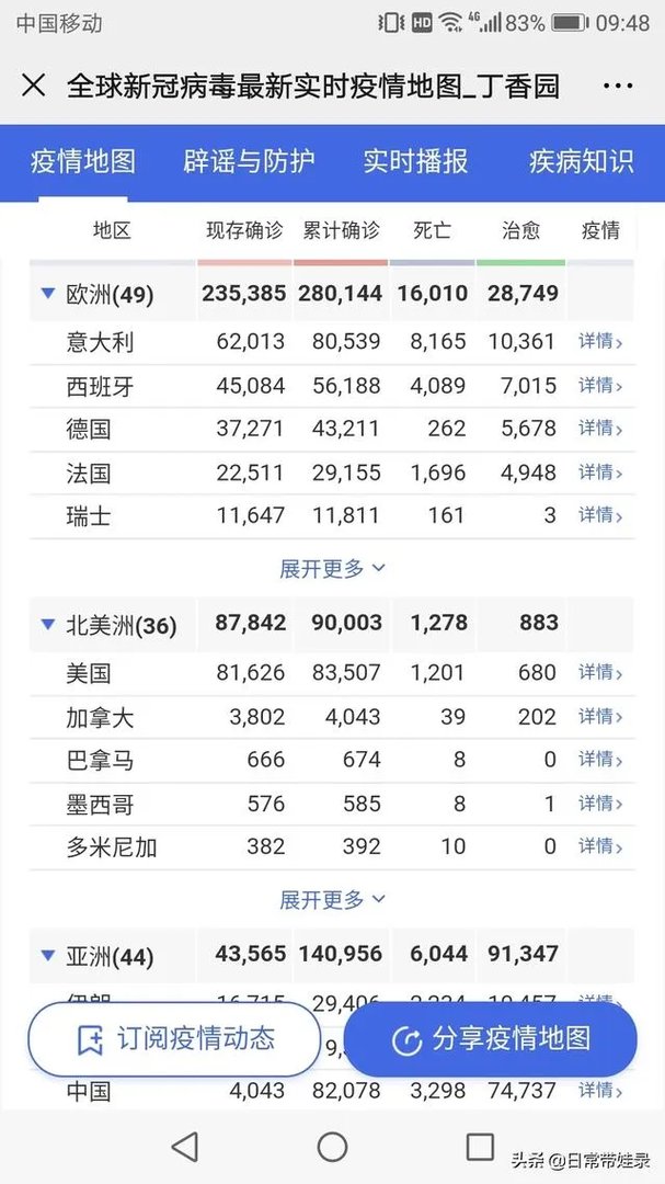 全球最多美国确诊病例超中国意大利