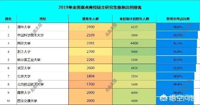 2019考研分数线已经下来了，以后考研是不是越来越难了？