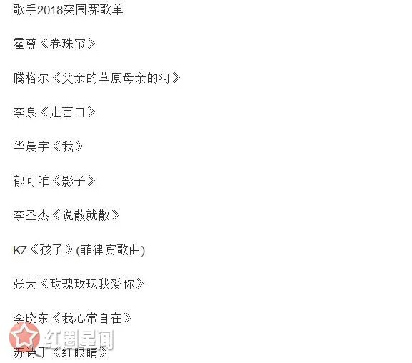 歌手2018突围赛谁入围决赛了 解读突围赛歌单以及排名