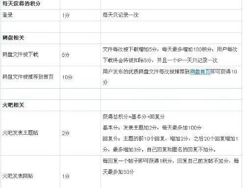 萤火虫网盘的使用方法