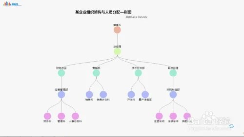 图表秀的使用方法