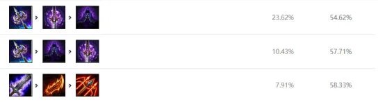 《LOL》韦鲁斯天赋怎么加点 10.12韦鲁斯天赋加点攻略